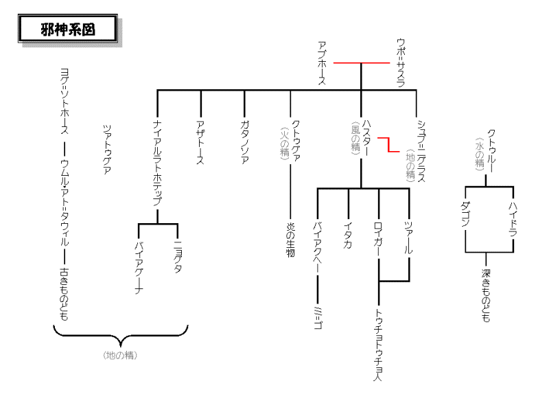 神々の系図 ミスカトニック予備校